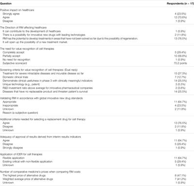 Regenerative Medicine in South Korea: Bridging the Gap Between Authorization and Reimbursement